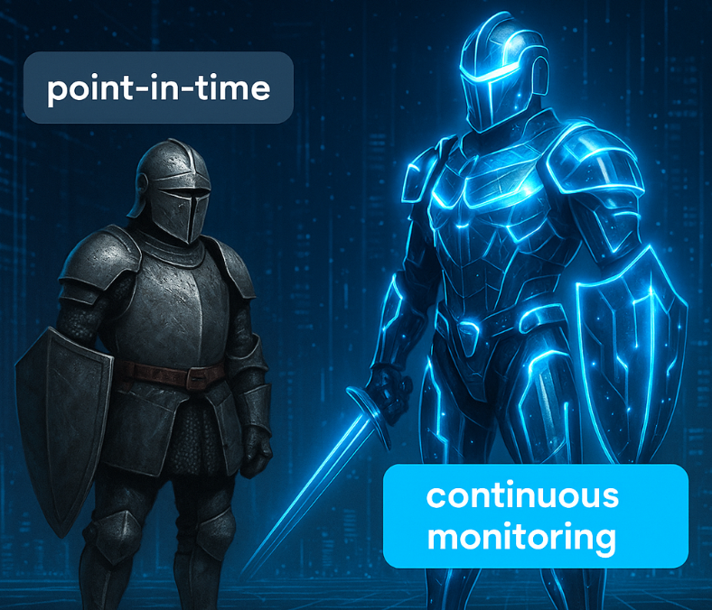 compliance continuous monitoring tool